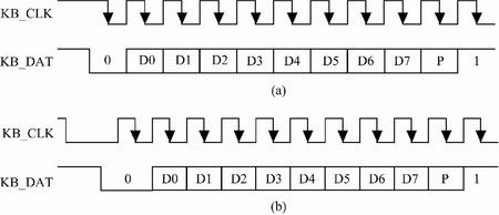 点击图片增加到页面中